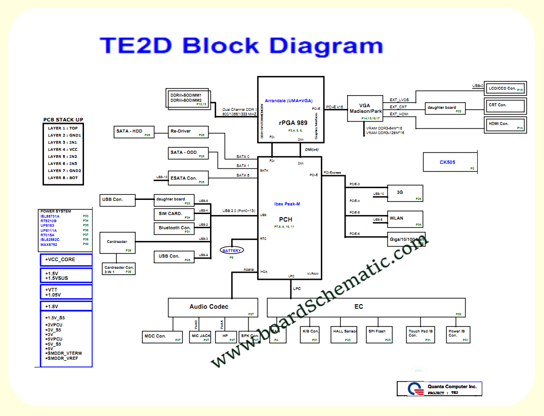 Toshiba Satellite L600 (Discrete) Board Block Diagram Toshiba Satellite L600 (Discrete) Board Block Diagram